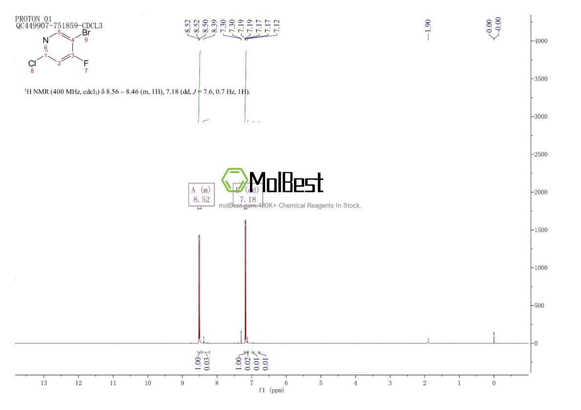 Physical sample testing spectrum (NMR) of 1211580-49-2