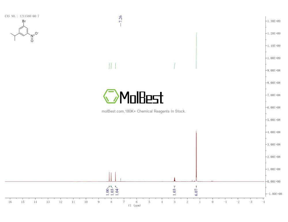 Physical sample testing spectrum (NMR) of 1211580-60-7