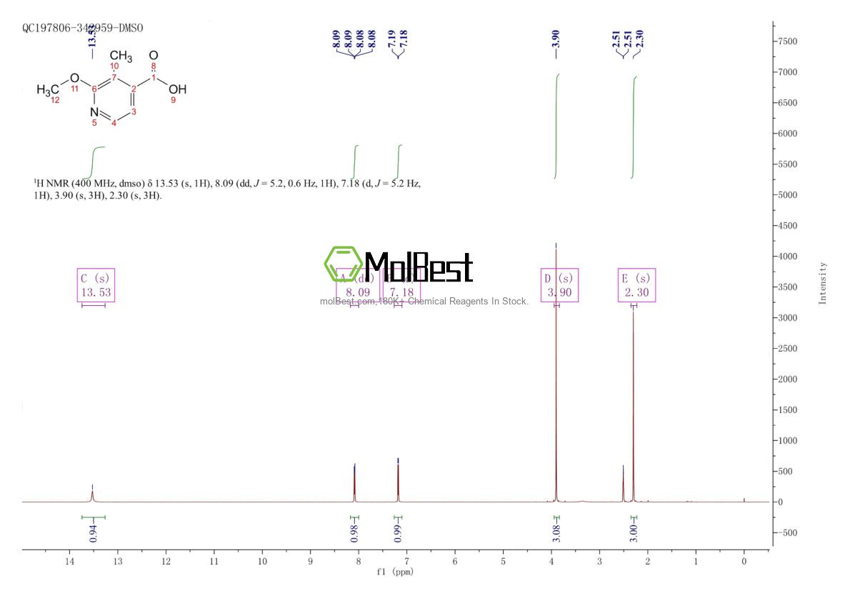 Physical sample testing spectrum (NMR) of 1211581-22-4