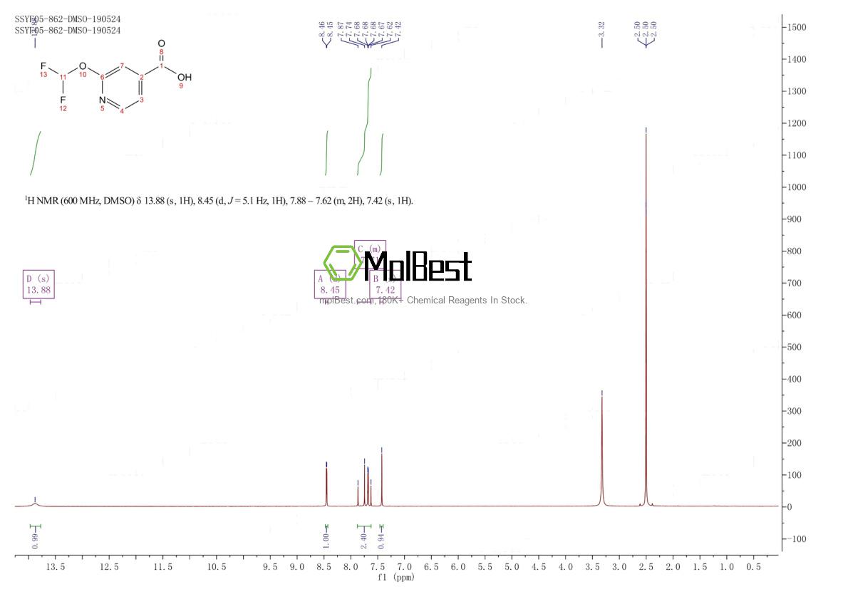 Physical sample testing spectrum (NMR) of 1211581-51-9