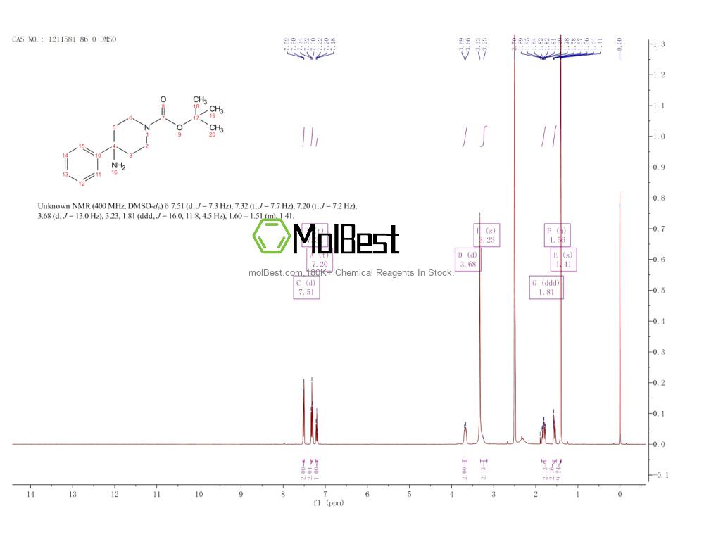 Physical sample testing spectrum (NMR) of 1211581-86-0