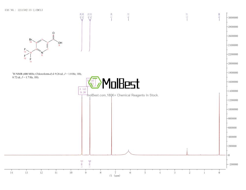 Physical sample testing spectrum (NMR) of 1211582-35-2