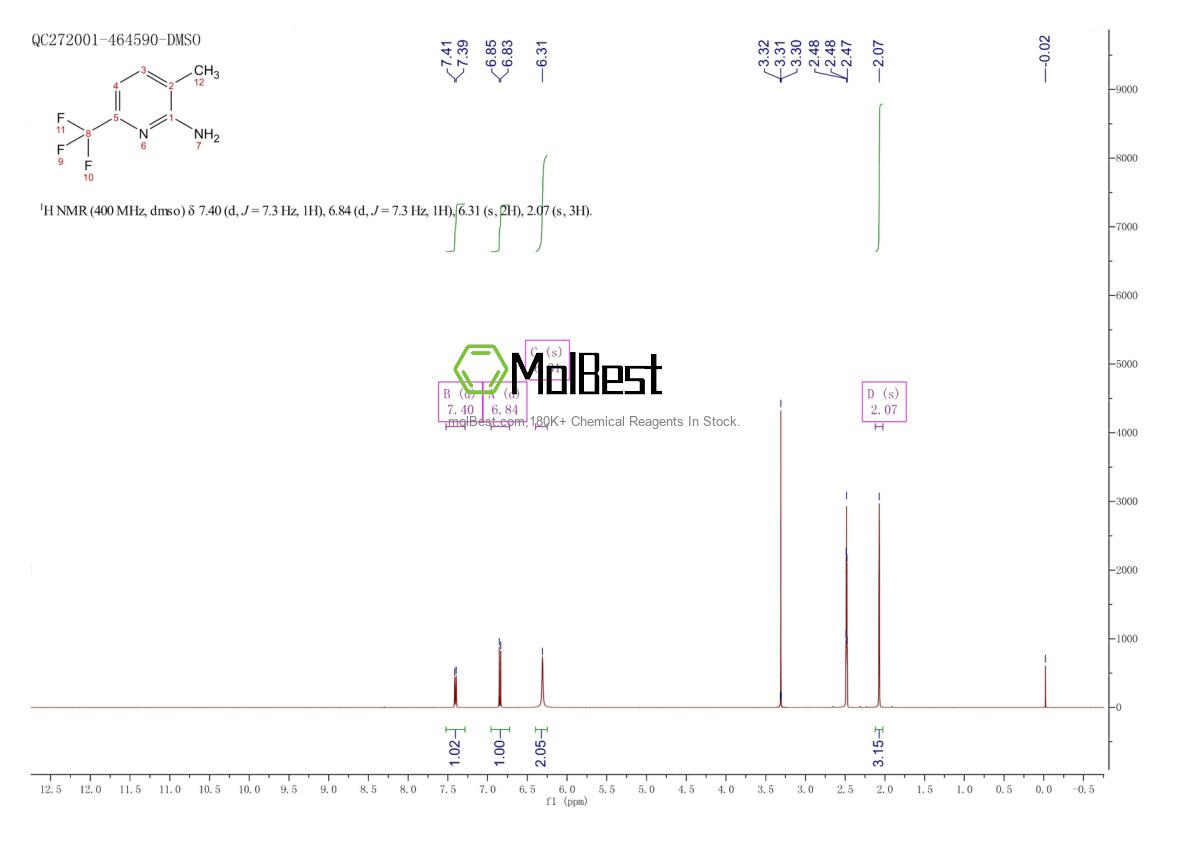 Spektrum pengujian sampel fisik (NMR) 1211582-57-8