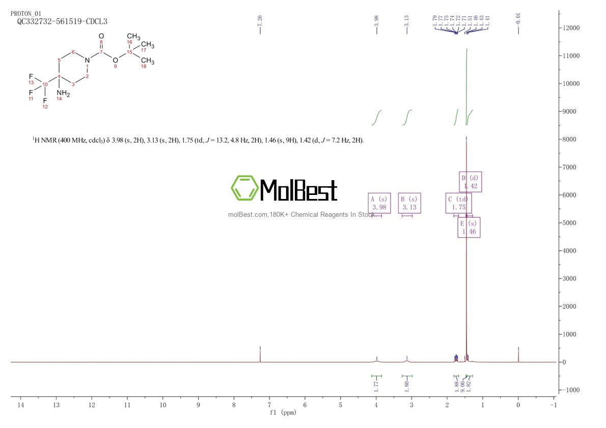 Physical sample testing spectrum (NMR) of 1211582-61-4