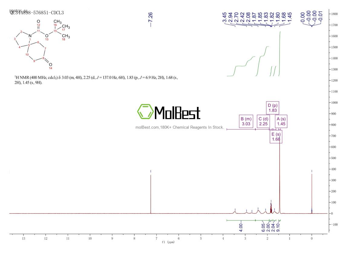 Physical sample testing spectrum (NMR) of 1211582-76-1