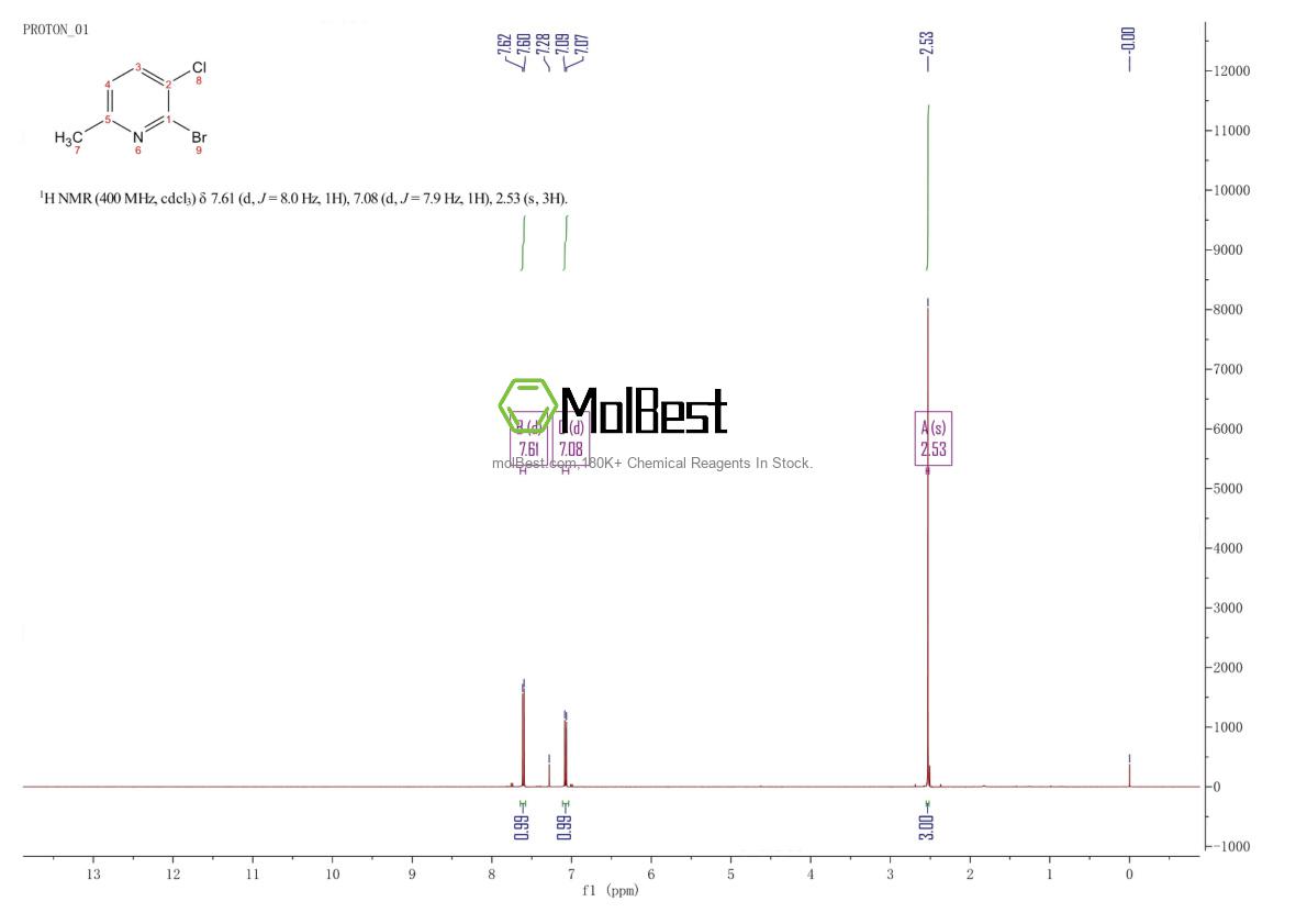 Physical sample testing spectrum (NMR) of 1211582-97-6
