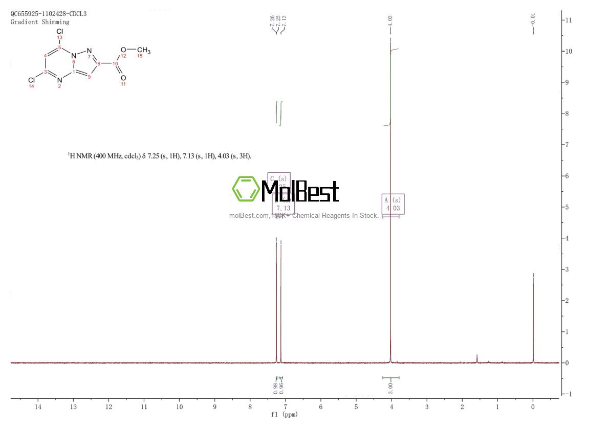 Physical sample testing spectrum (NMR) of 1211583-00-4