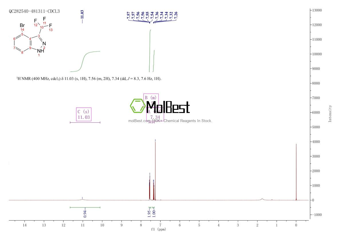 Physical sample testing spectrum (NMR) of 1211583-69-5