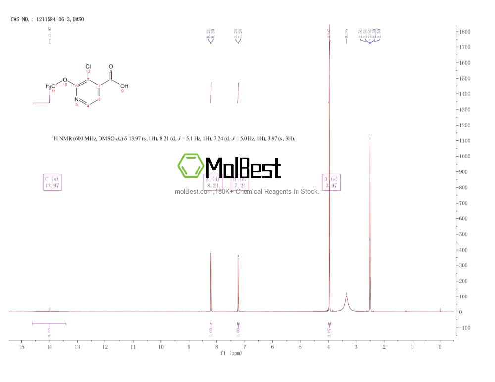 Physical sample testing spectrum (NMR) of 1211584-06-3