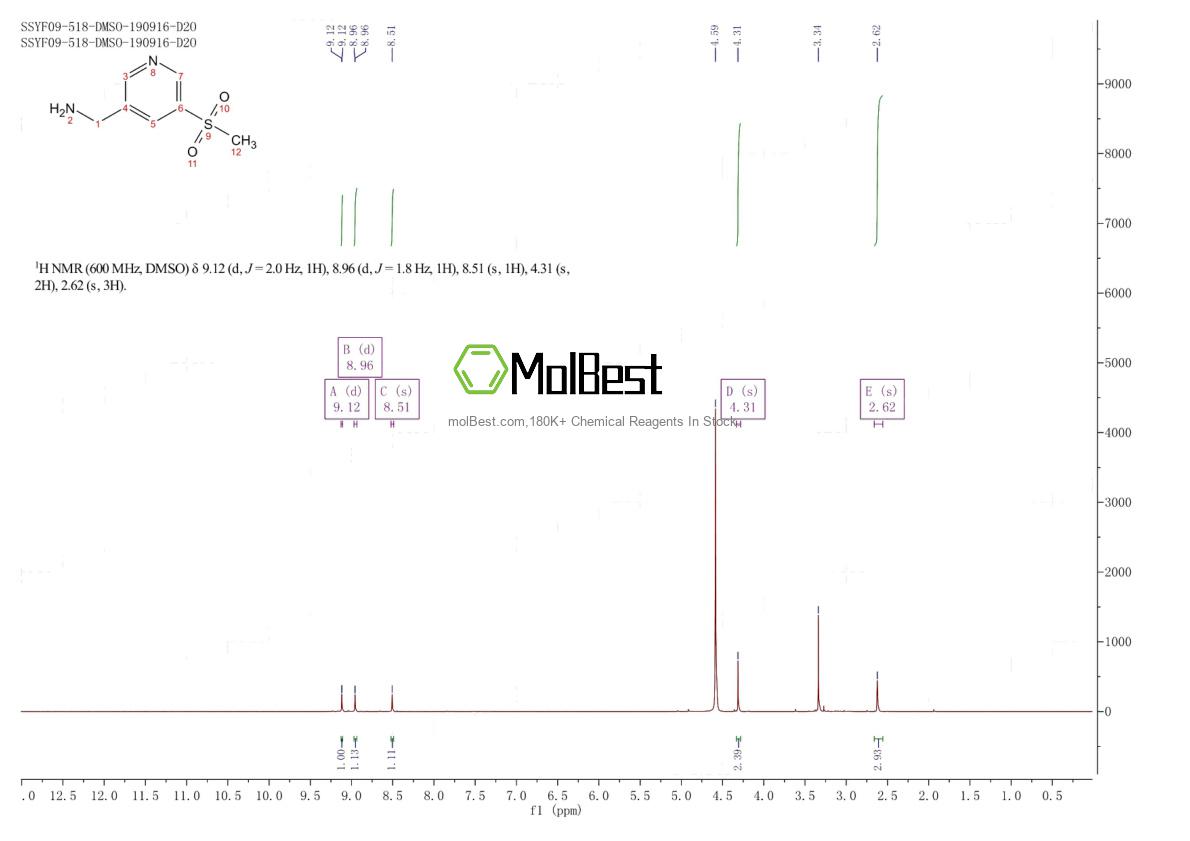 Physical sample testing spectrum (NMR) of 1211584-23-4