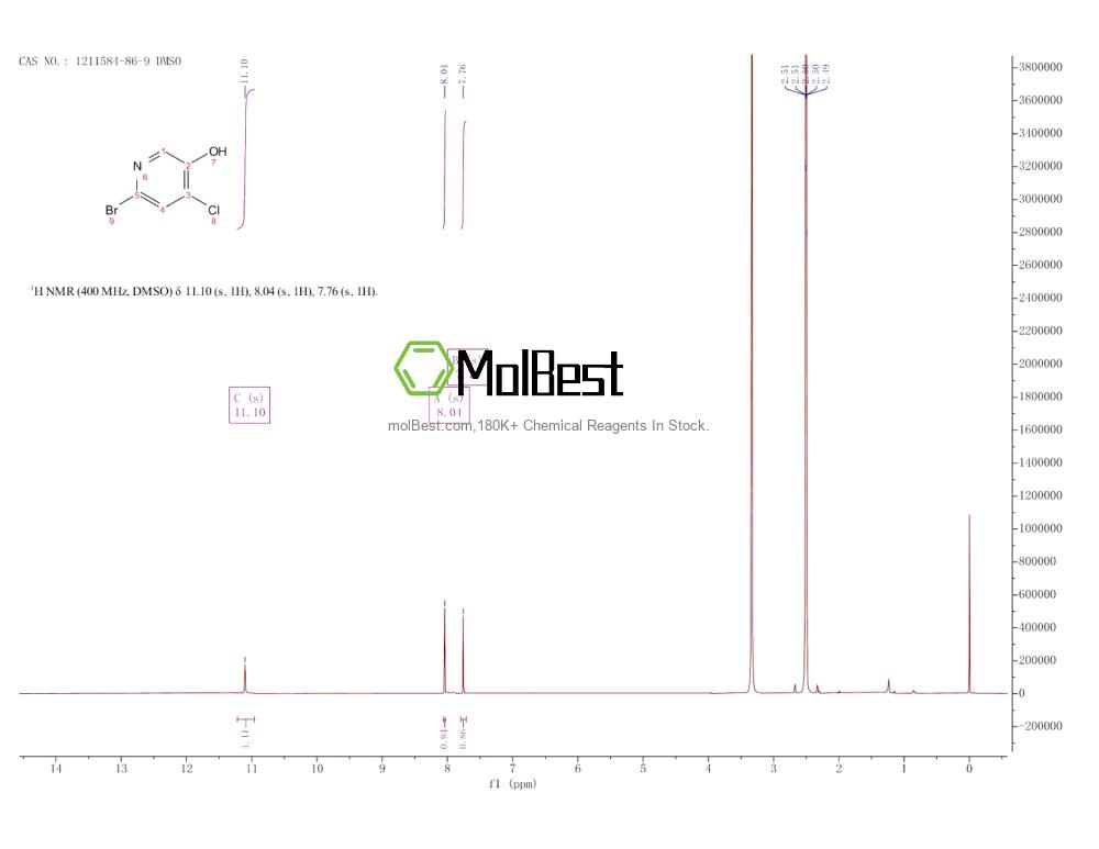 Physical sample testing spectrum (NMR) of 1211584-86-9