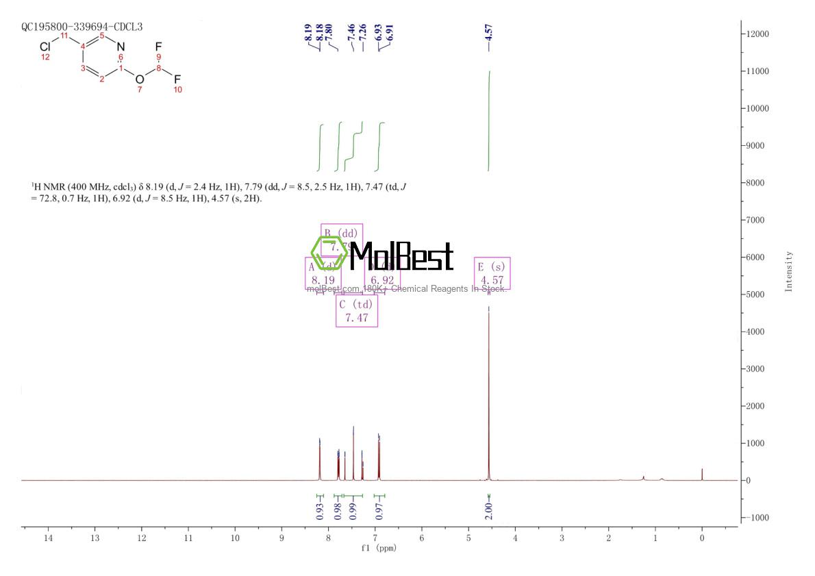 Physical sample testing spectrum (NMR) of 1211584-92-7