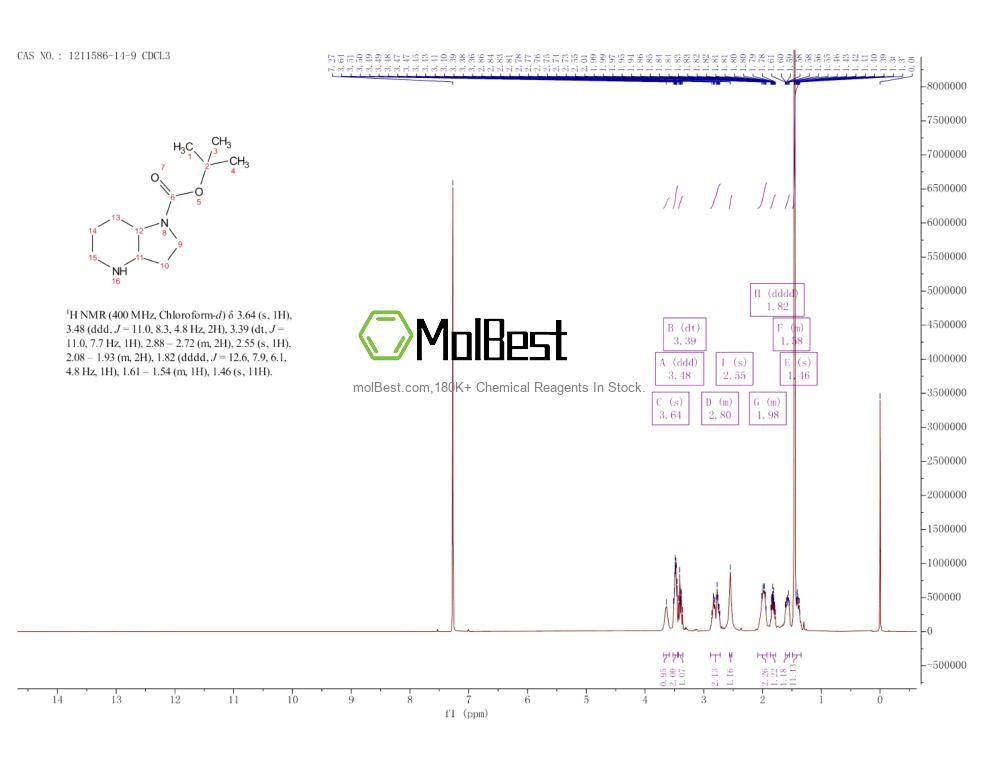Physical sample testing spectrum (NMR) of 1211586-14-9