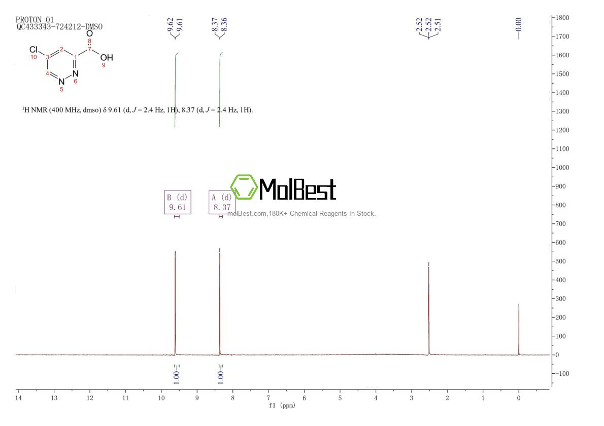 Physical sample testing spectrum (NMR) of 1211587-01-7