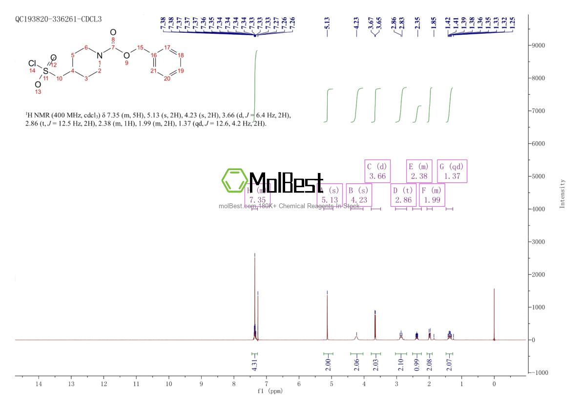 Physical sample testing spectrum (NMR) of 1211587-42-6
