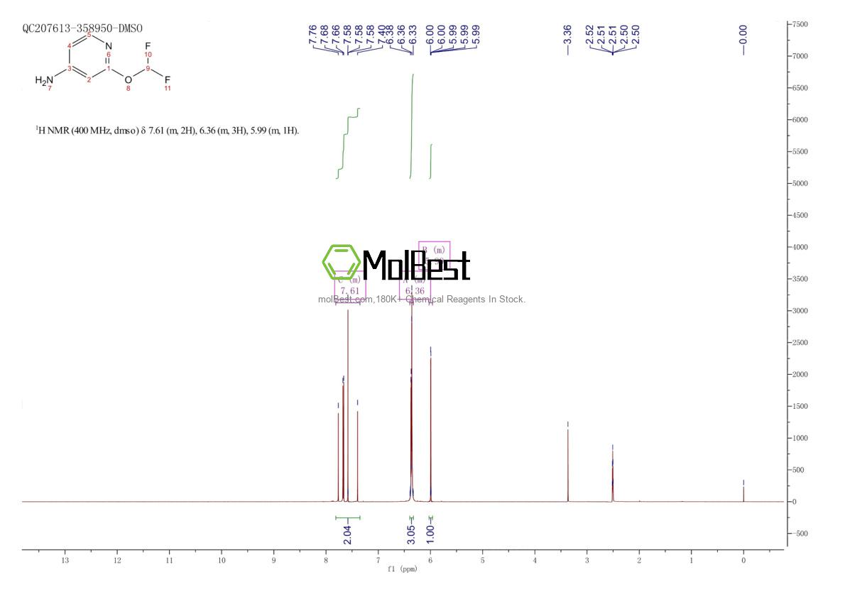 Physical sample testing spectrum (NMR) of 1211587-46-0