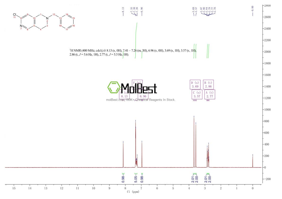Physical sample testing spectrum (NMR) of 1211588-32-7