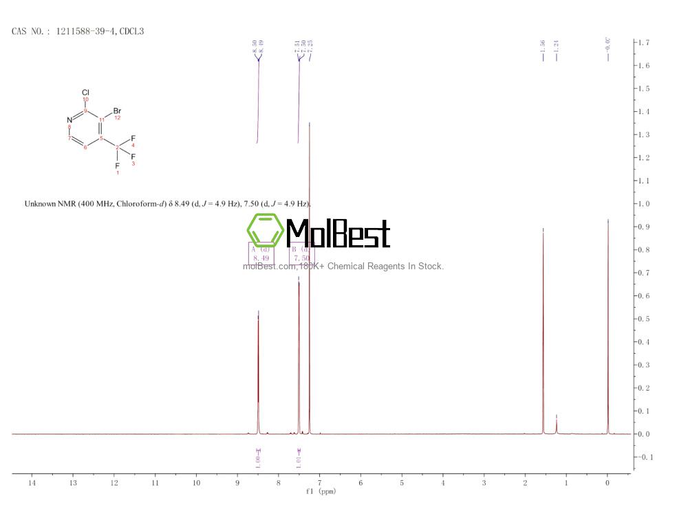 Physical sample testing spectrum (NMR) of 1211588-39-4