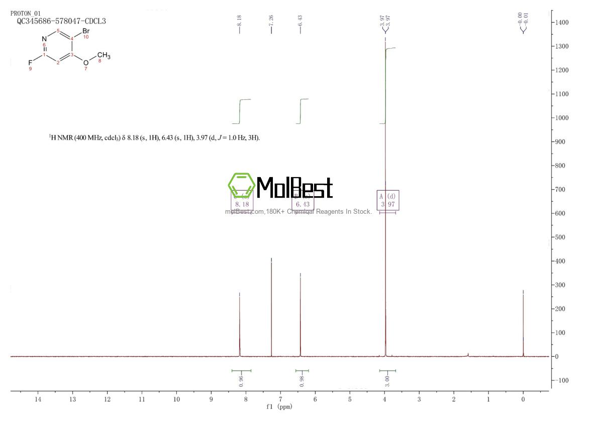 Physical sample testing spectrum (NMR) of 1211588-65-6