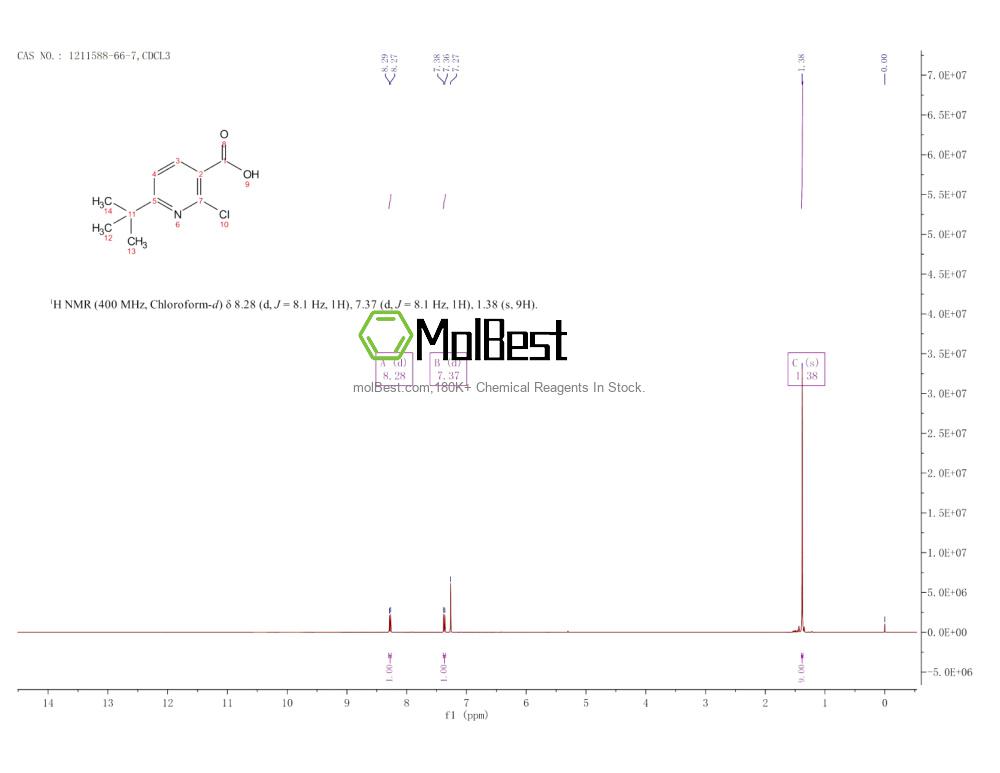 Physical sample testing spectrum (NMR) of 1211588-66-7