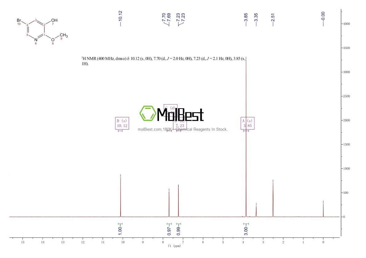 Spektrum pengujian sampel fisik (NMR) 1211589-04-6