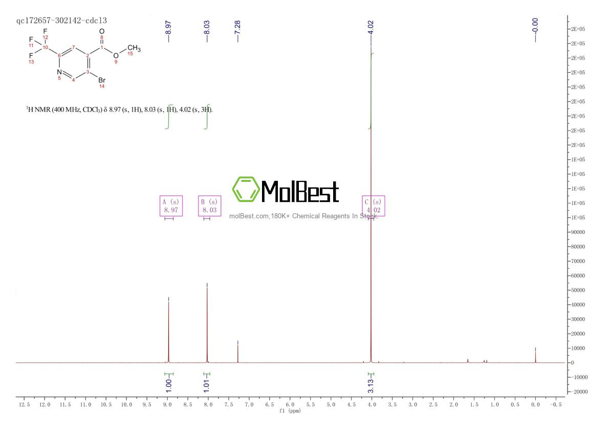 Physical sample testing spectrum (NMR) of 1211589-41-1