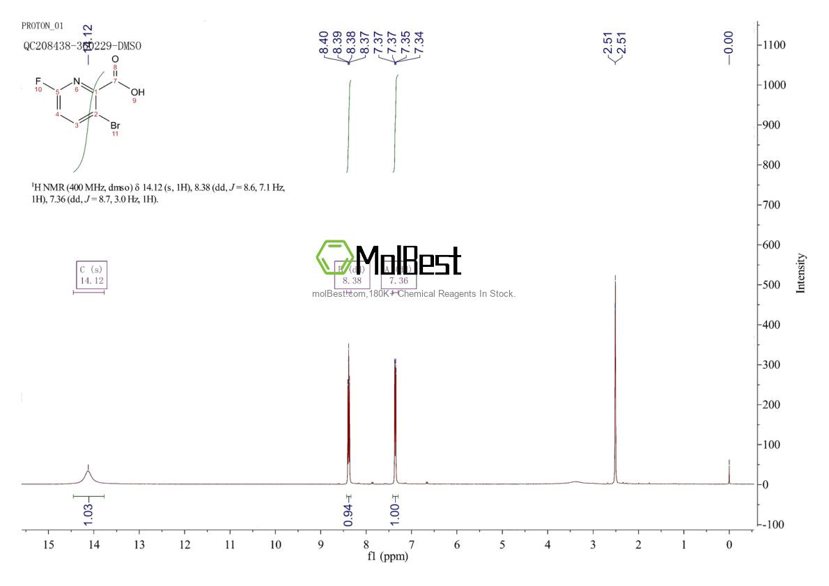 Physical sample testing spectrum (NMR) of 1211589-43-3