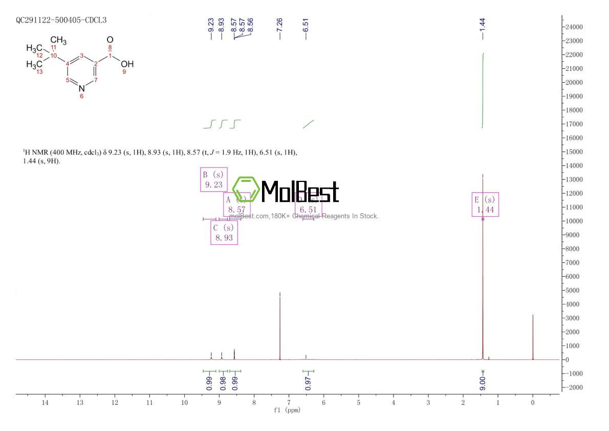 Physical sample testing spectrum (NMR) of 1211589-63-7