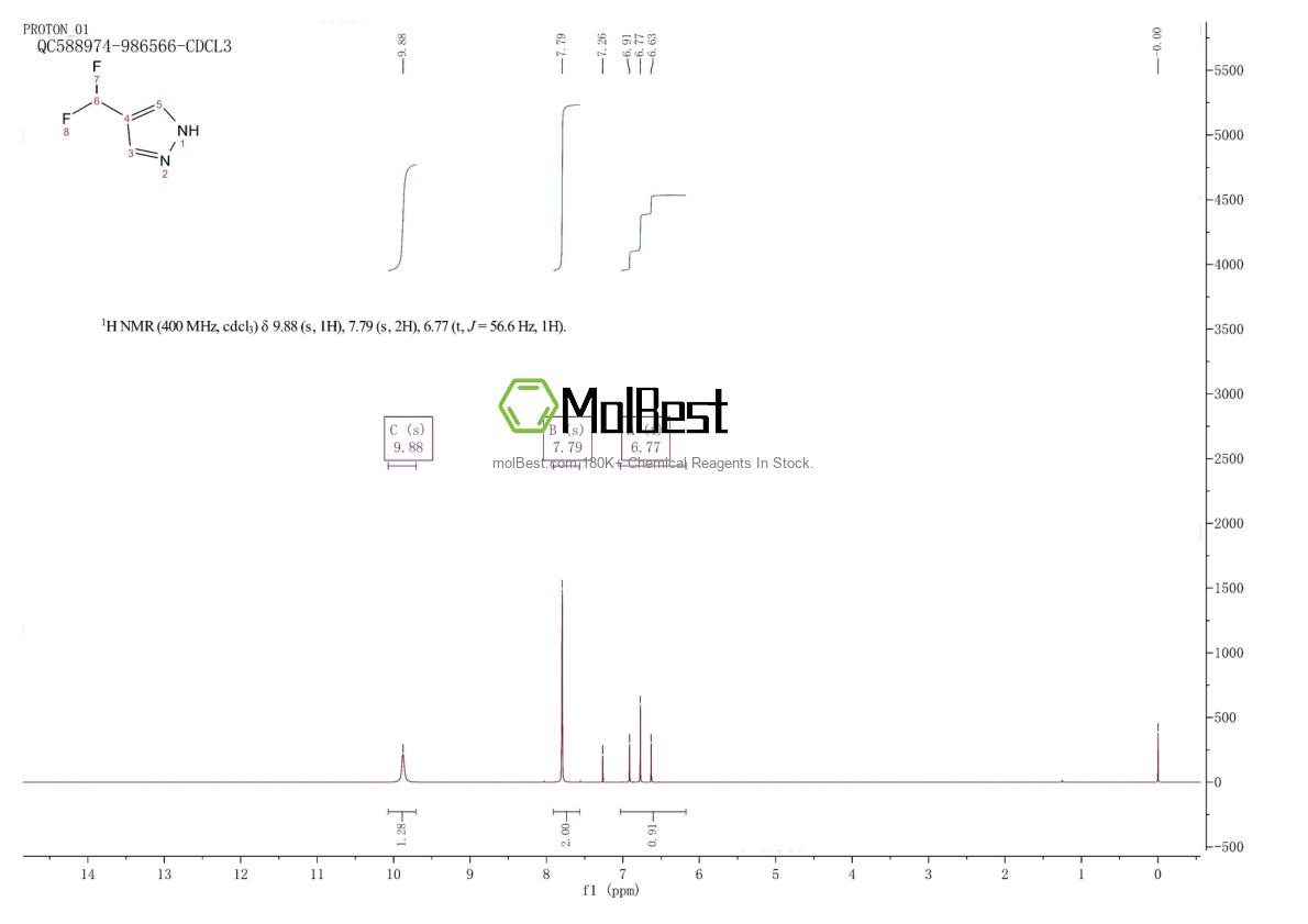 Physical sample testing spectrum (NMR) of 1211589-69-3