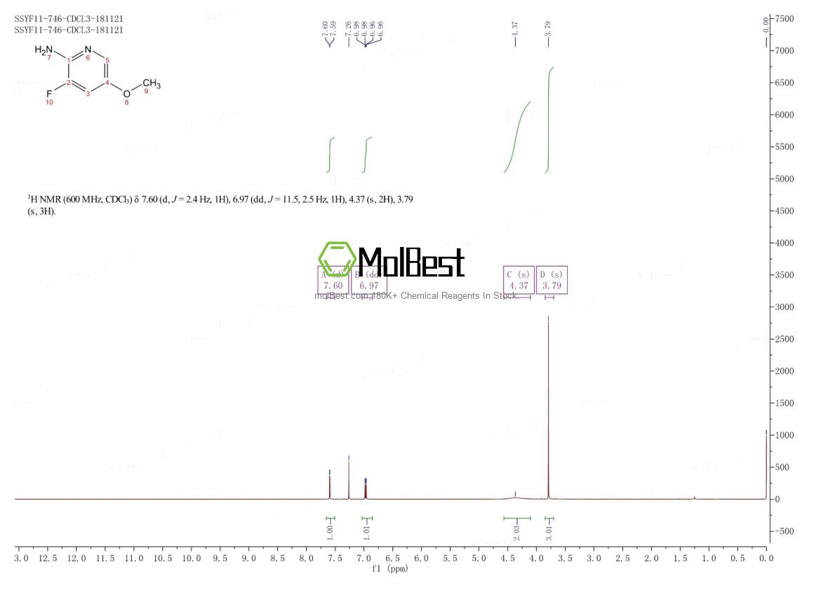 Physical sample testing spectrum (NMR) of 1211589-70-6