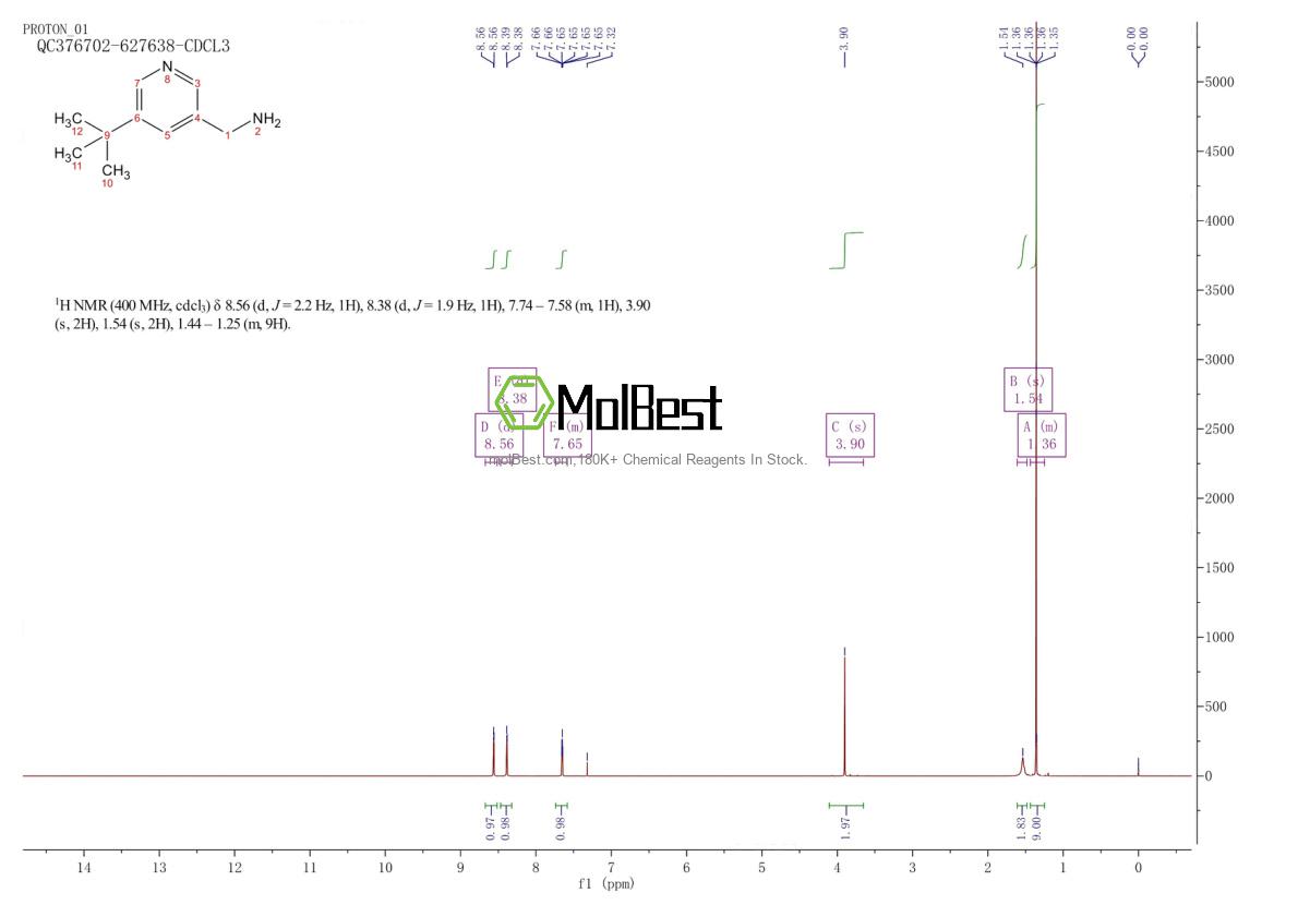 Physical sample testing spectrum (NMR) of 1211589-99-9