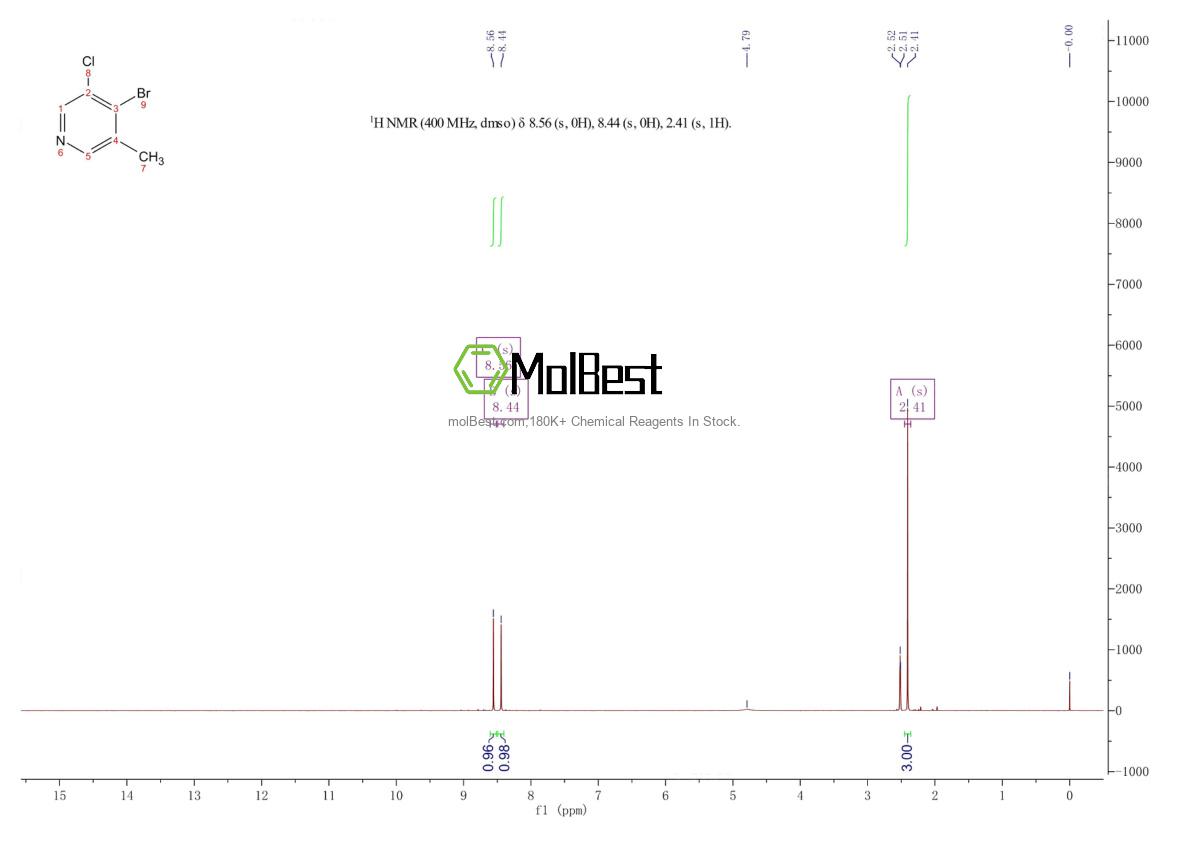 Physical sample testing spectrum (NMR) of 1211590-00-9