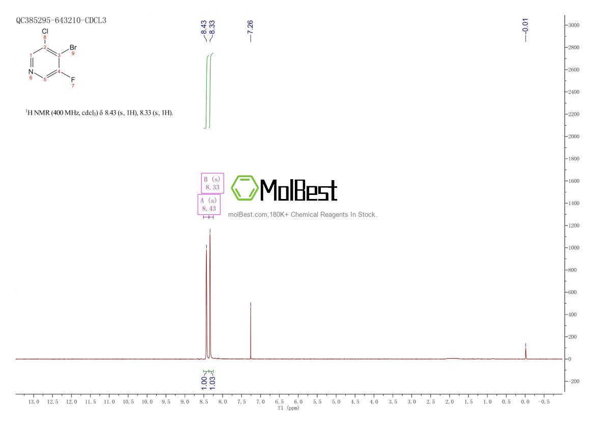 Physical sample testing spectrum (NMR) of 1211590-18-9