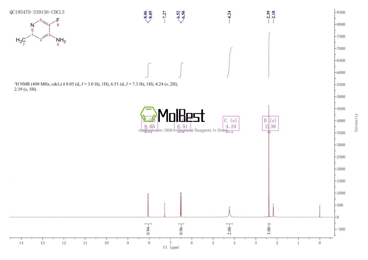 Physical sample testing spectrum (NMR) of 1211590-22-5