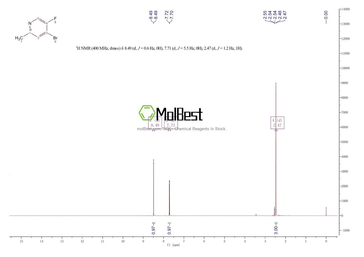 Physical sample testing spectrum (NMR) of 1211590-24-7