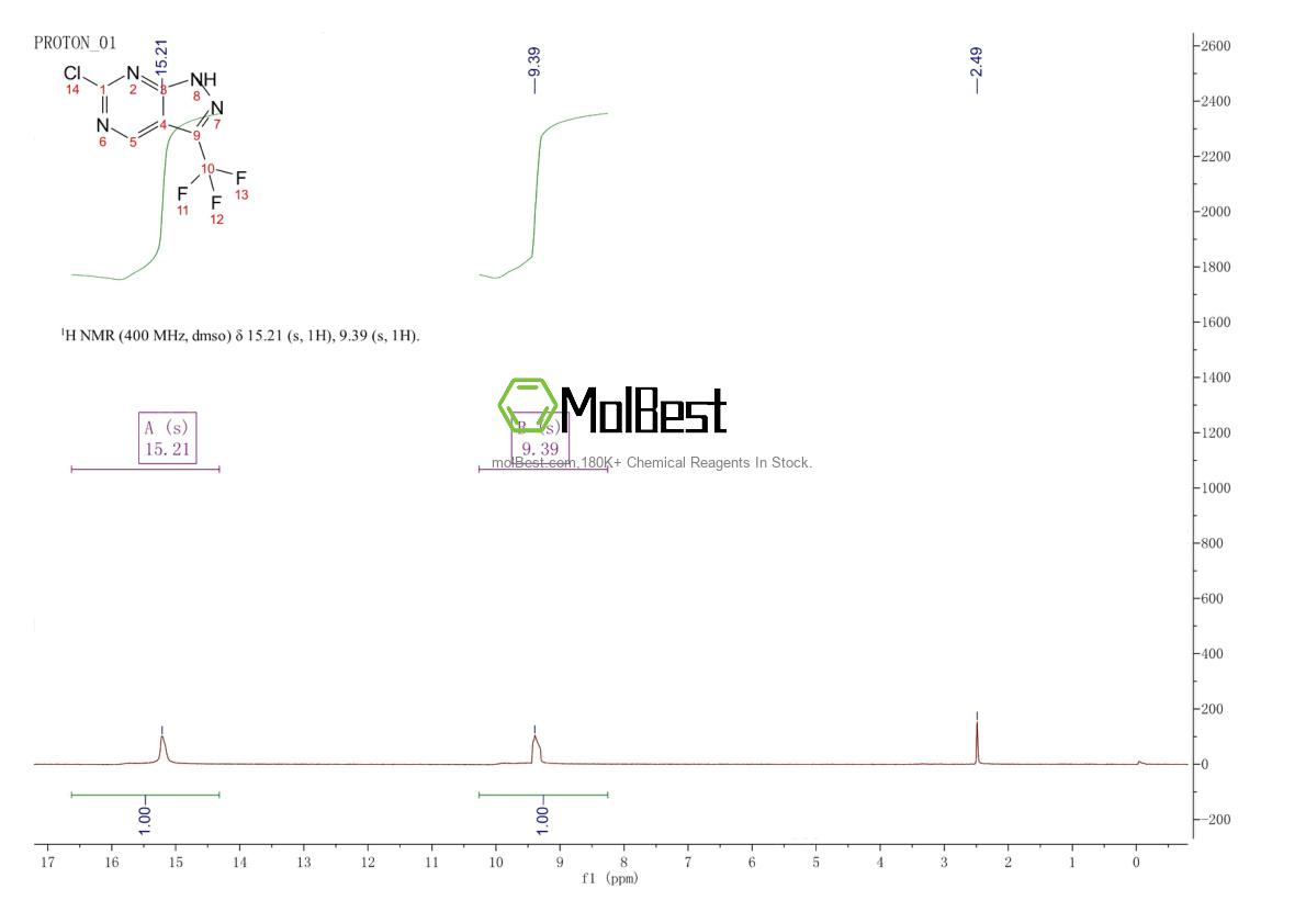 Physical sample testing spectrum (NMR) of 1211590-25-8