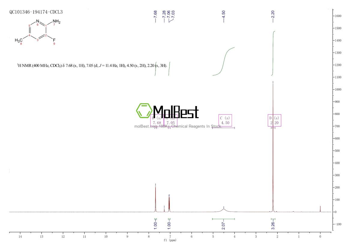 Physical sample testing spectrum (NMR) of 1211590-31-6