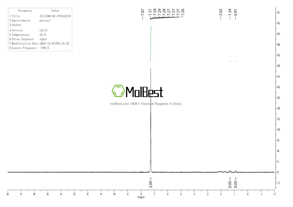 Physical sample testing spectrum (NMR) of 1211590-36-1