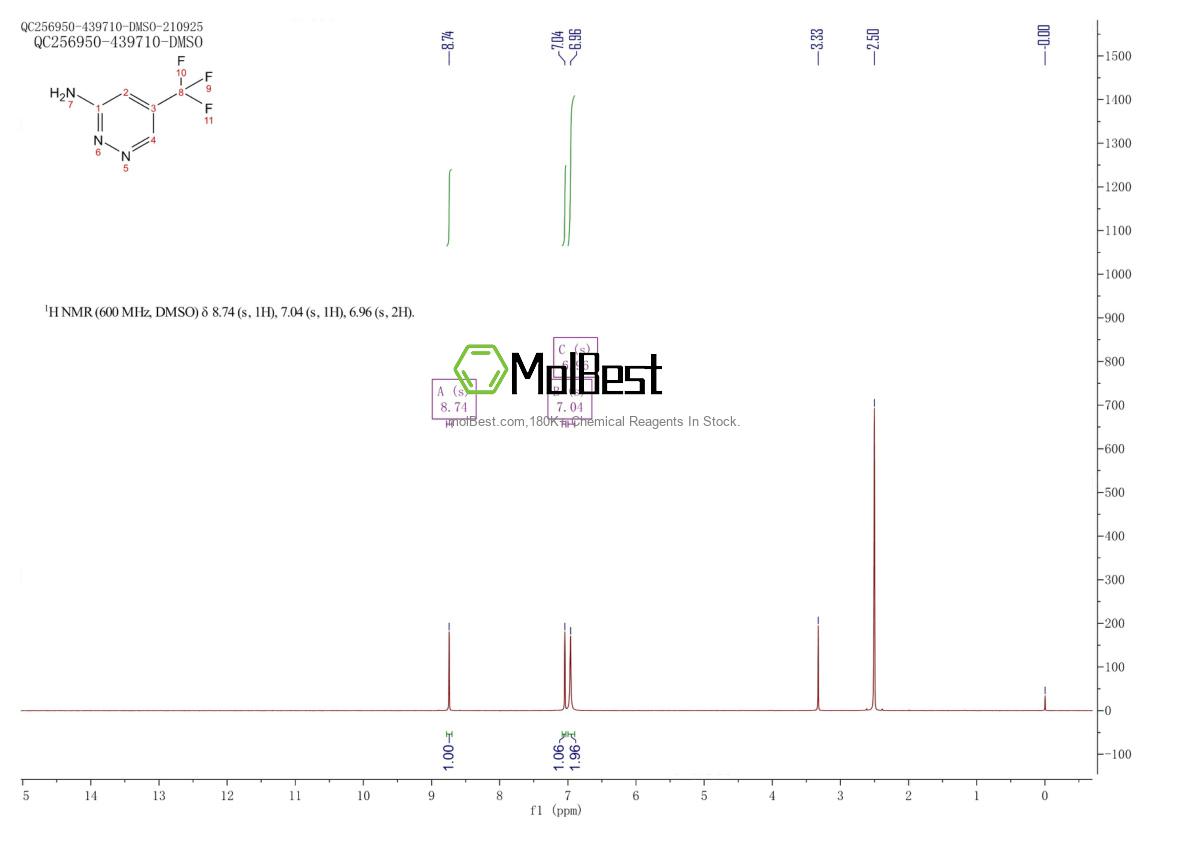 Physical sample testing spectrum (NMR) of 1211591-88-6