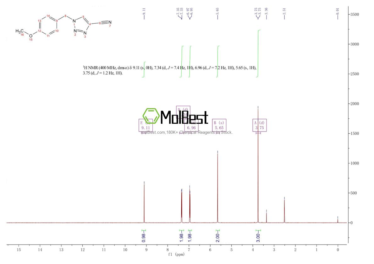 Physical sample testing spectrum (NMR) of 1211592-84-5