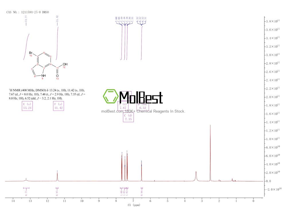 Spektrum pengujian sampel fisik (NMR) 1211594-25-0