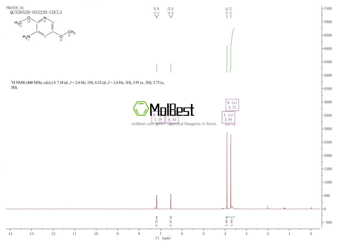 Physical sample testing spectrum (NMR) of 1211595-19-5