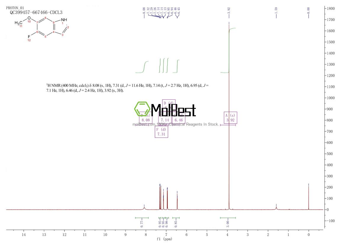 Physical sample testing spectrum (NMR) of 1211595-72-0