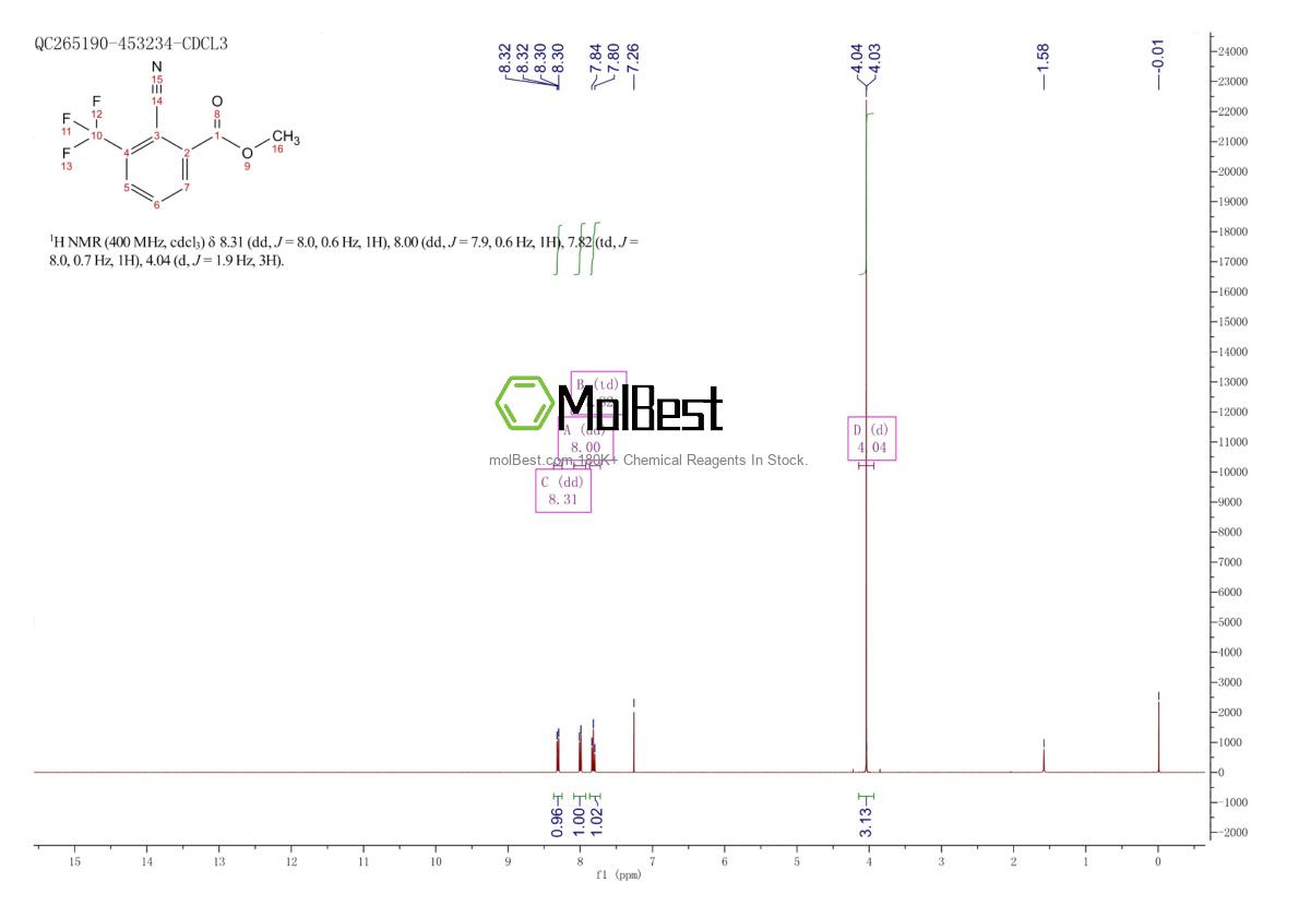 Physical sample testing spectrum (NMR) of 1211596-75-6