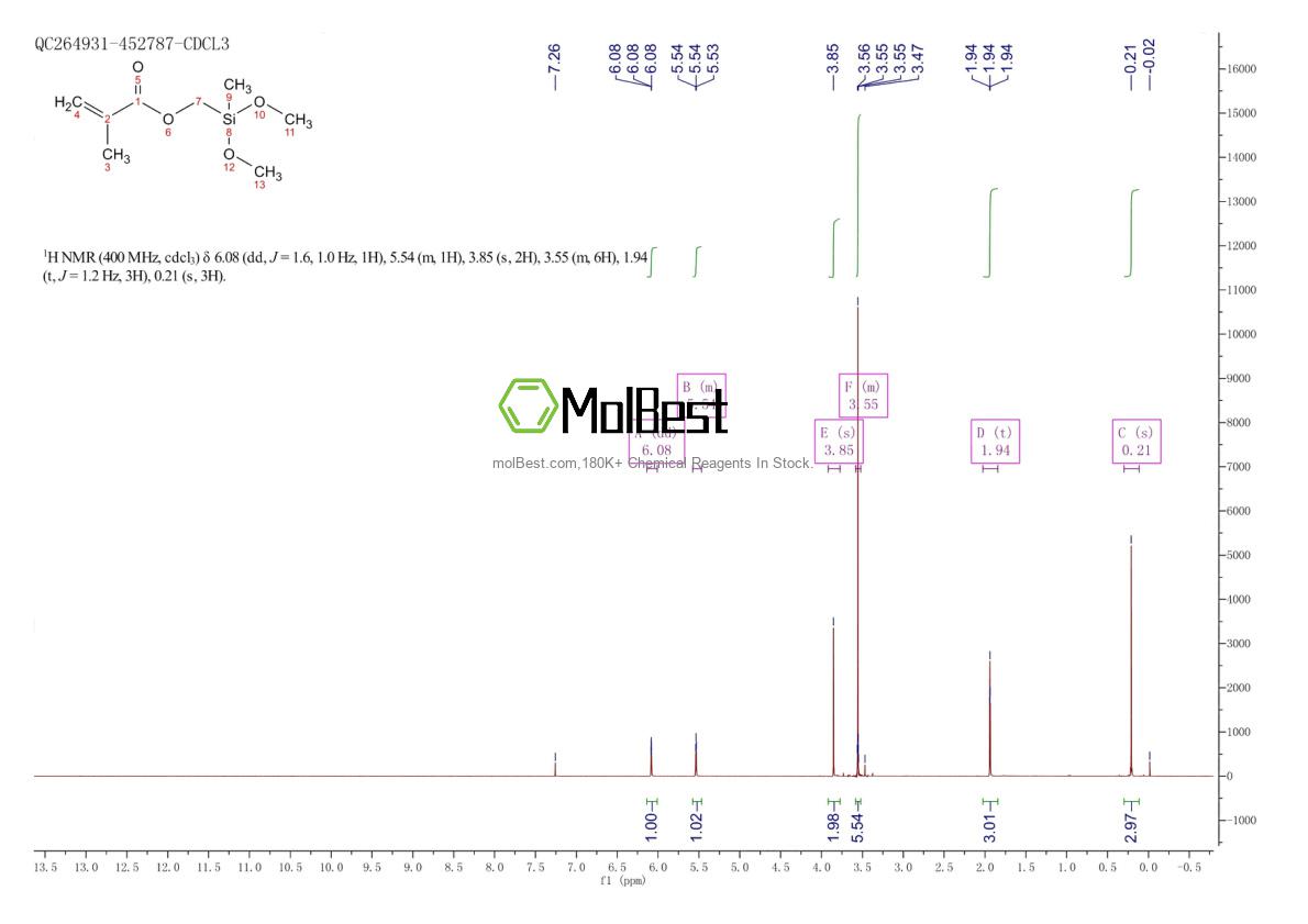 Physical sample testing spectrum (NMR) of 121177-93-3