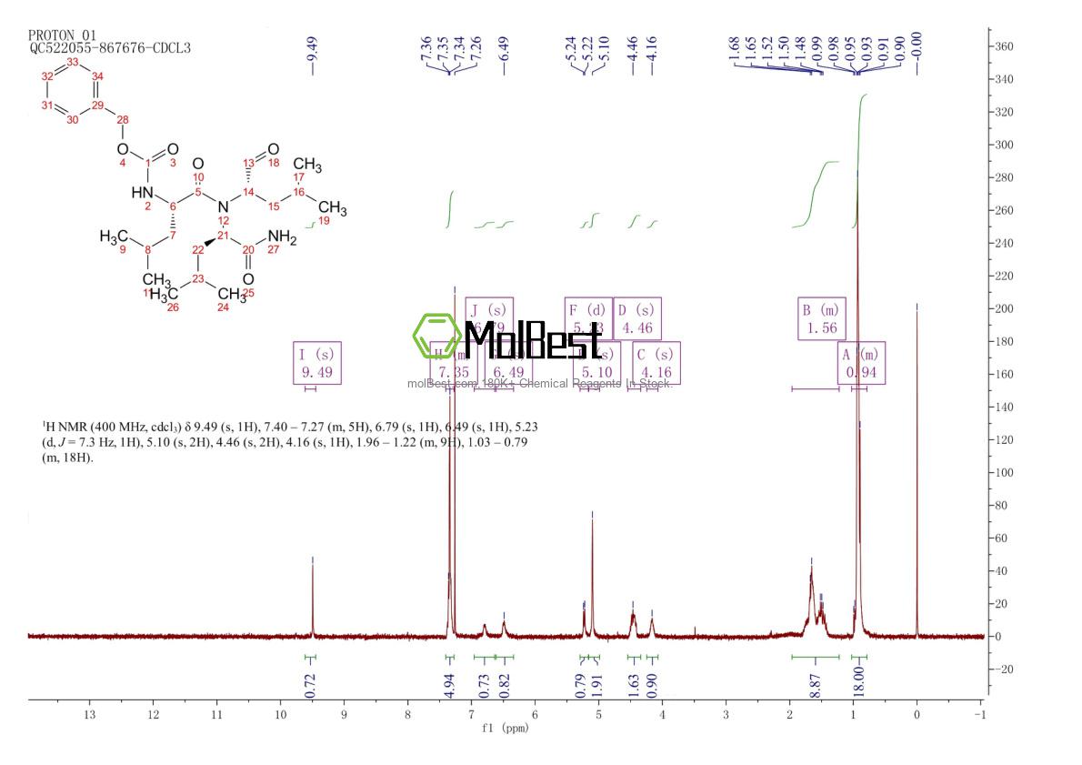 Physical sample testing spectrum (NMR) of 1211877-36-9