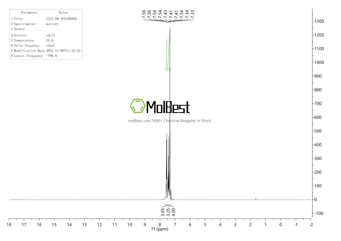 Physical sample testing spectrum (NMR) of 1212-08-4