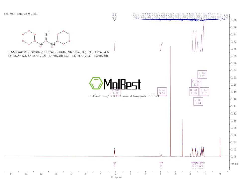 Espectro de prueba de muestra física (RMN) de 1212-29-9