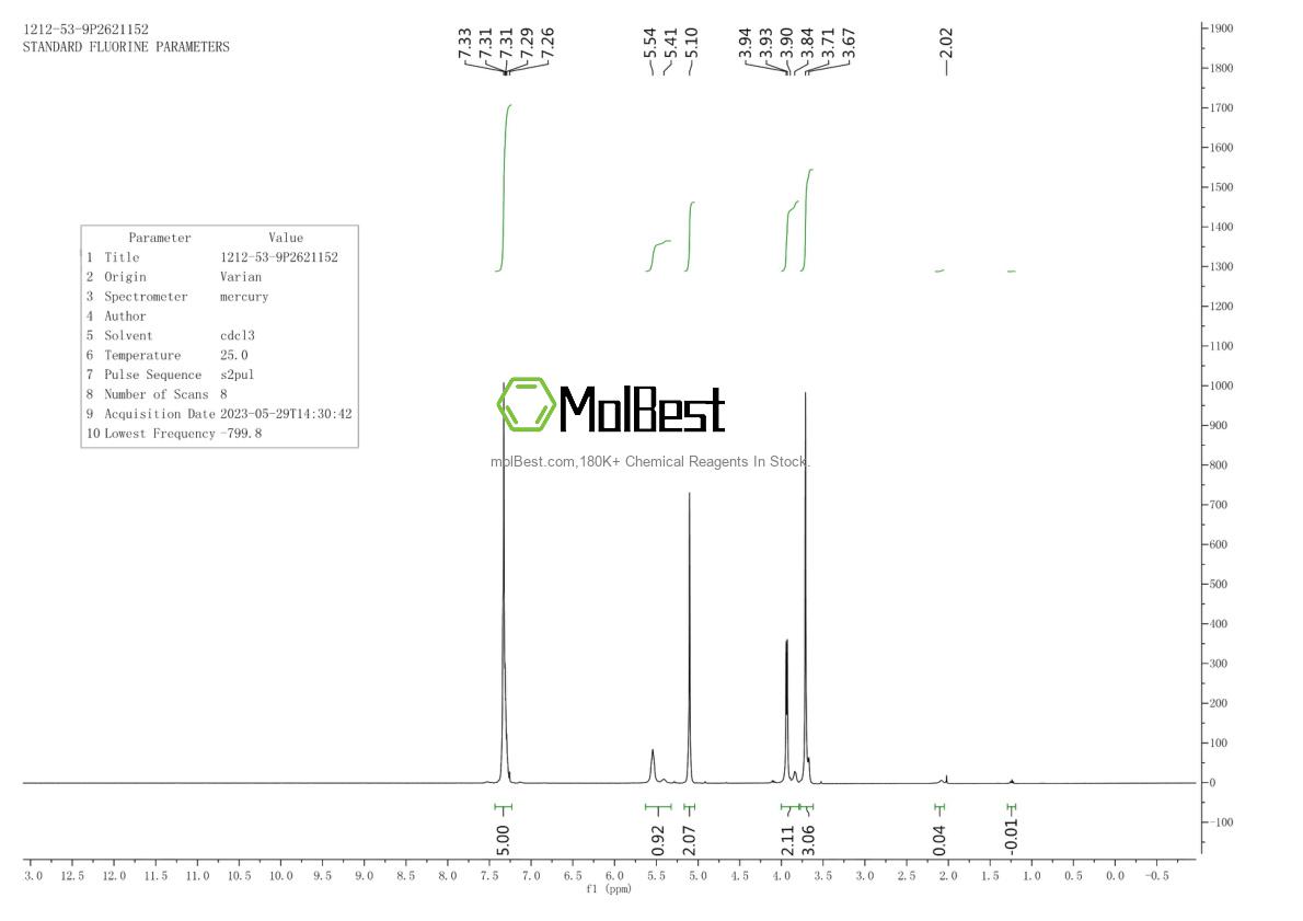 Espectro de teste de amostra física (NMR) de 1212-53-9