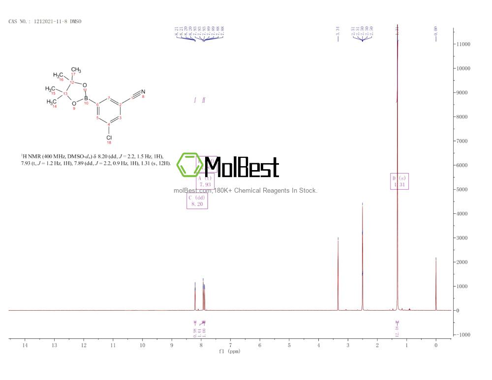 Spektrum pengujian sampel fisik (NMR) 1212021-11-8